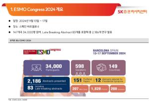 ESMO(ȸ) 2024 Highlight