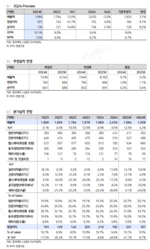 , 3Q24 Preview:    