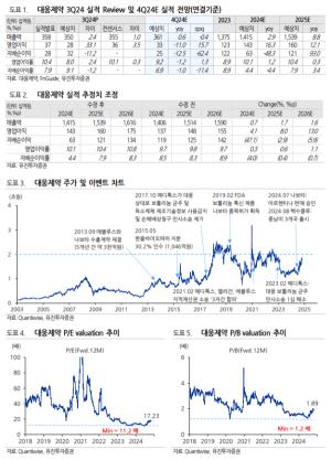 , 3Q24P  Review: ȣ