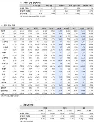 HK̳뿣, 3Q24 Review:   